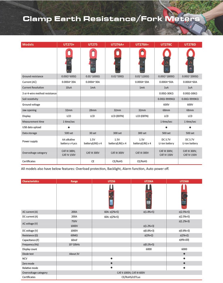 Clamp Earth Resistance Fork Meters