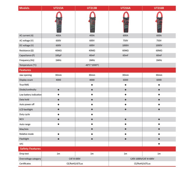 Digital AC Clamp Meters pg3