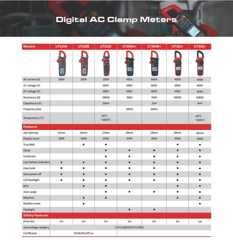 Digital AC Clamp Meters