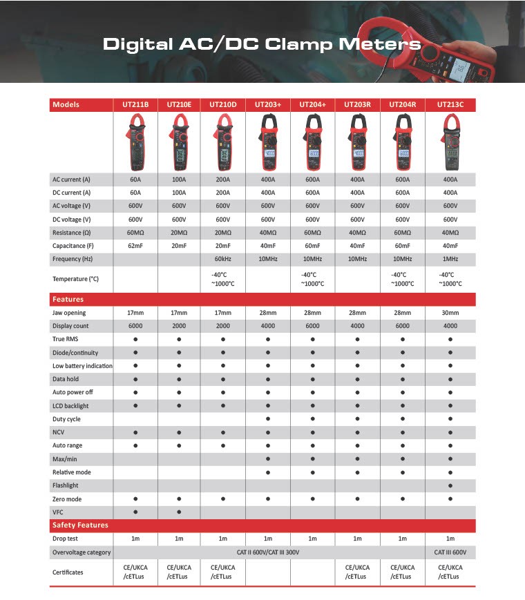 Digital AC DC Clamp Meters pg1