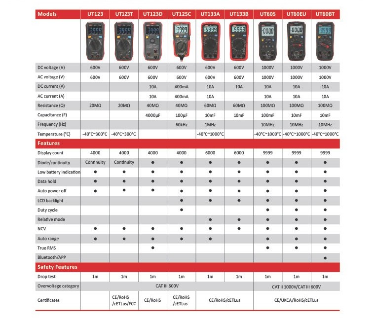 Digital Multimeters pg2A