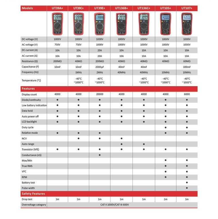 Digital Multimeters pg3A