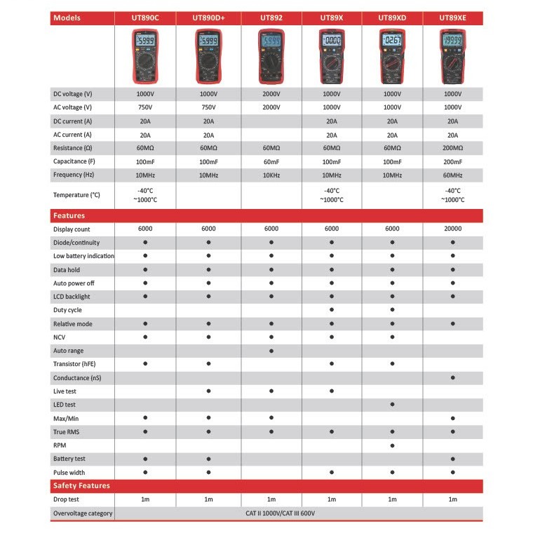 Digital Multimeters pg4A
