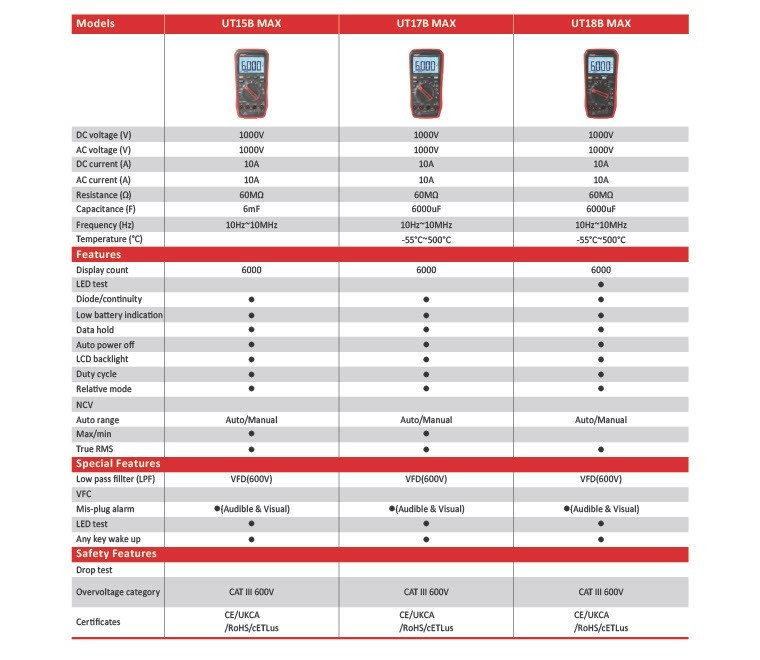 Digital Multimeters pg6A