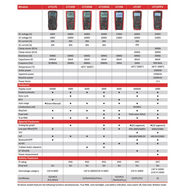 Digital Multimeters pg8A