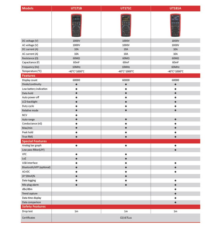 Digital Multimeters pg9A