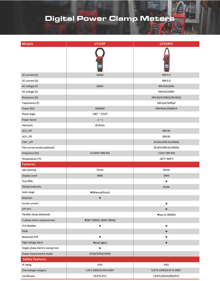 Digital Power Clamp Meters