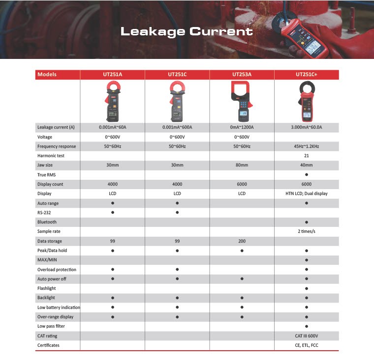 Leakage Current