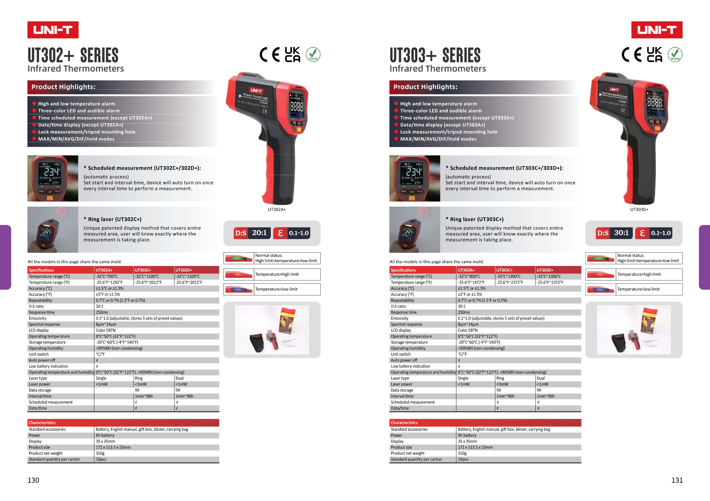Battery Calibrators Socket Voltage Detectors Infrared Thermometers_page_11