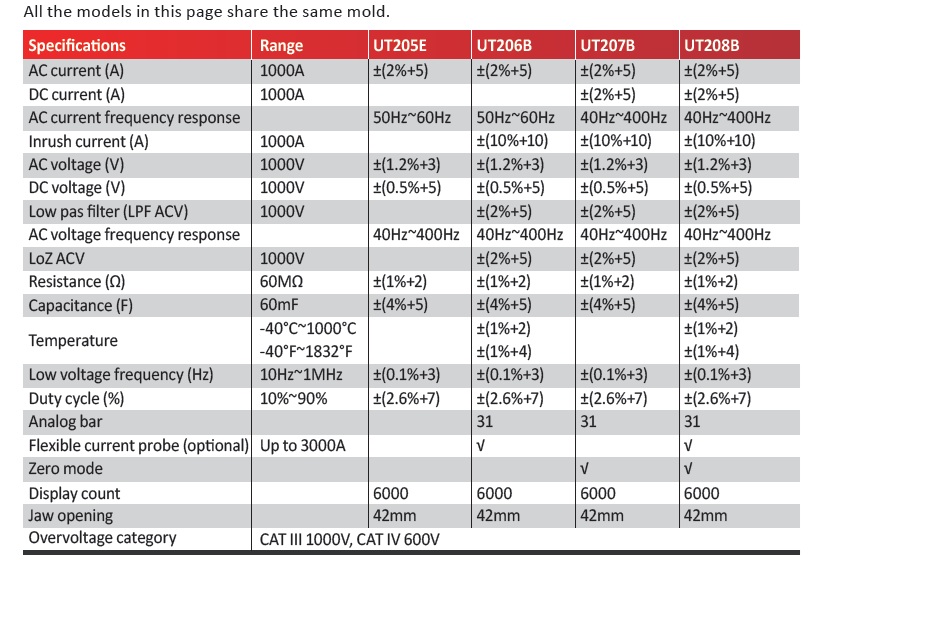 UT200 Series Clamp Meters Data