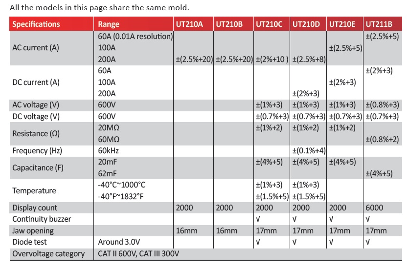 UT211 Series Data