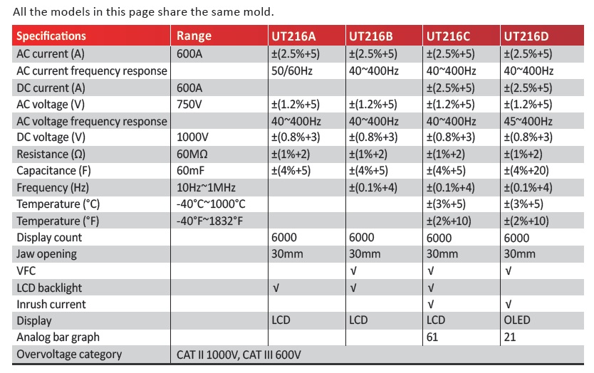 UT216 Series Data