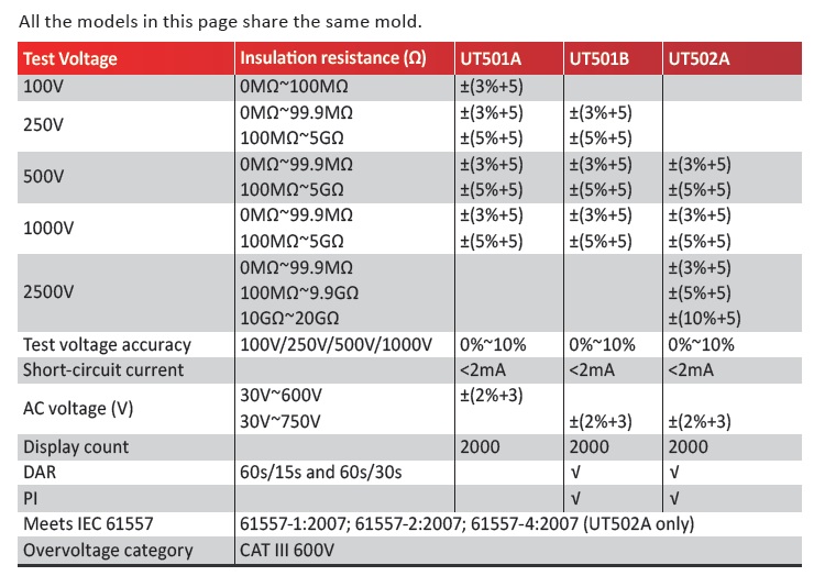 UT500 Series Data